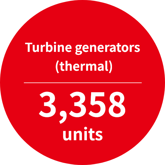 Turbine generators (thermal) 3,358 units