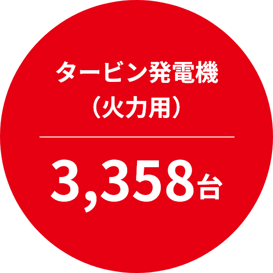 タービン発電機（火力用）3,358台